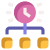 distribution